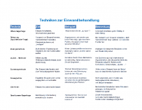 Einwandbehandlung2